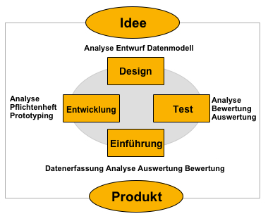 das angebot der idealNetz GmbH